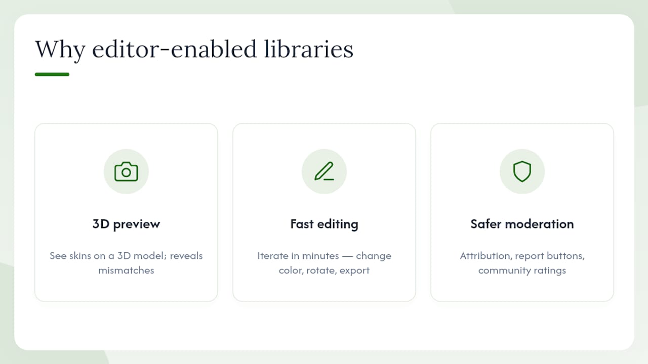 Why editor-enabled libraries are worth your attention — overview diagram